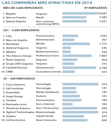 https://e00-elmundo.uecdn.es/elmundo/2019/graficos/mar/s1/empresas490.jpg